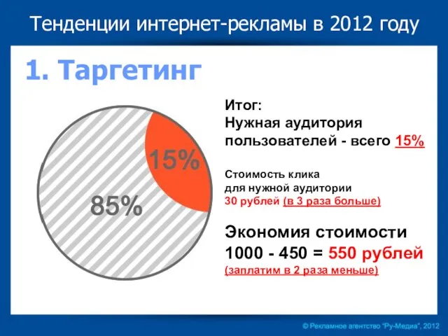 Итог: Нужная аудитория пользователей - всего 15% Стоимость клика для нужной аудитории