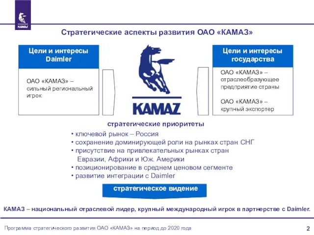 Стратегические аспекты развития ОАО «КАМАЗ» ОАО «КАМАЗ» – сильный региональный игрок Цели