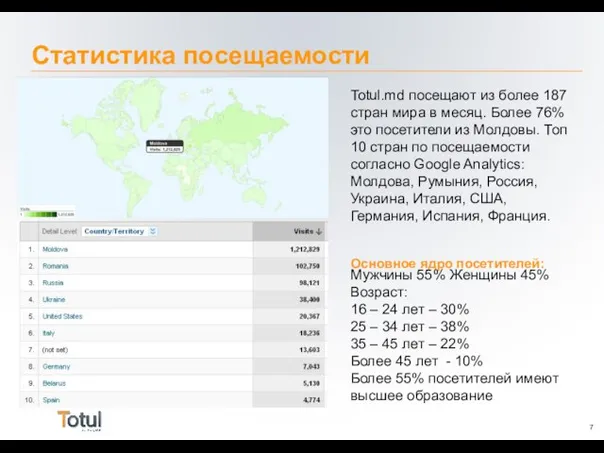 Статистика посещаемости Totul.md посещают из более 187 стран мира в месяц. Более