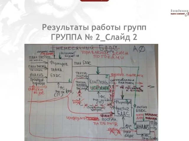 Результаты работы групп ГРУППА № 2_Слайд 2