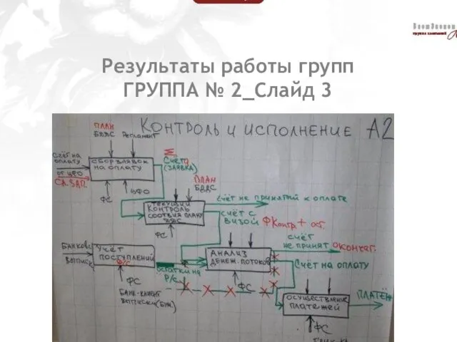 Результаты работы групп ГРУППА № 2_Слайд 3