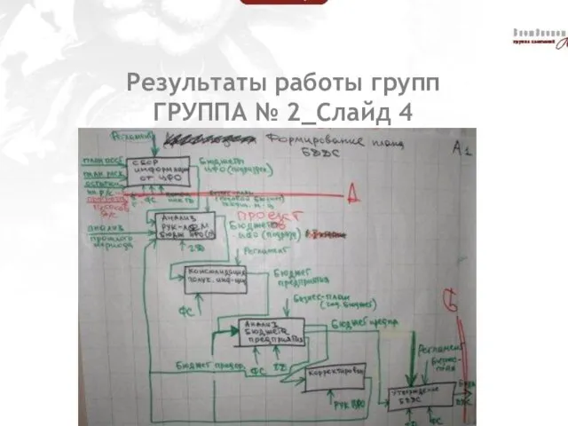 Результаты работы групп ГРУППА № 2_Слайд 4