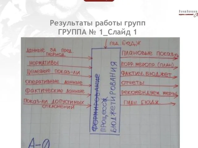 Результаты работы групп ГРУППА № 1_Слайд 1