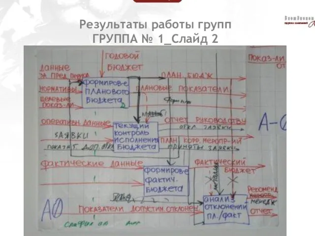 Результаты работы групп ГРУППА № 1_Слайд 2