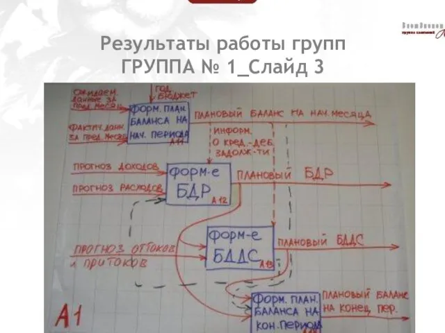 Результаты работы групп ГРУППА № 1_Слайд 3