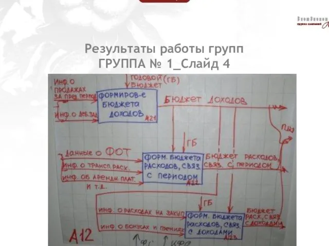 Результаты работы групп ГРУППА № 1_Слайд 4