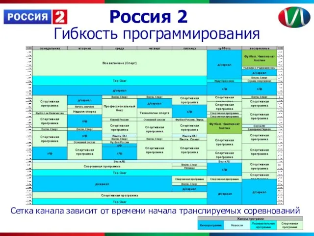 Россия 2 Сетка канала зависит от времени начала транслируемых соревнований Гибкость программирования