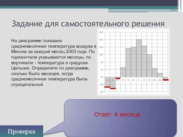 Задание для самостоятельного решения Проверка Ответ: 4 месяца На диаграмме показана среднемесячная