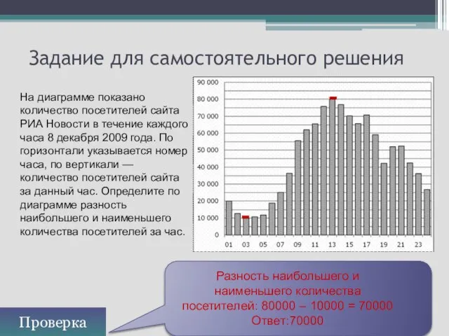 Задание для самостоятельного решения Проверка Разность наибольшего и наименьшего количества посетителей: 80000