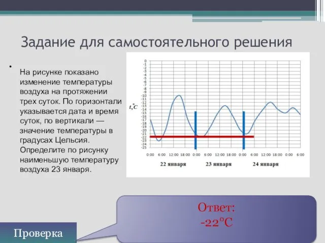 Задание для самостоятельного решения Проверка Ответ: -22°С На рисунке показано изменение температуры