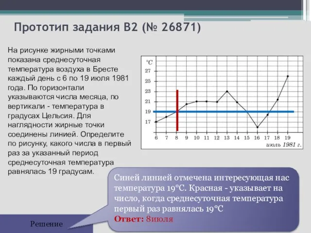 Прототип задания B2 (№ 26871) Решение На рисунке жирными точками показана среднесуточная