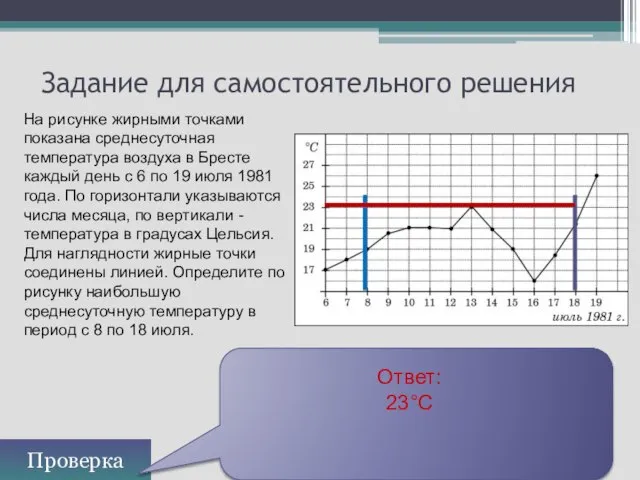 Задание для самостоятельного решения Проверка Ответ: 23°С На рисунке жирными точками показана