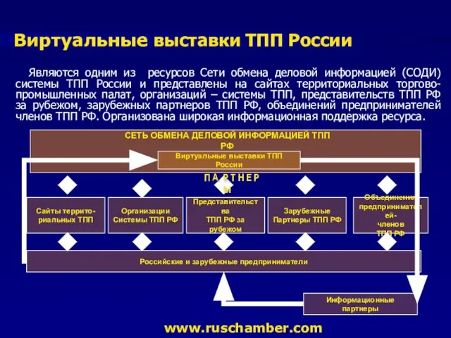 Российские и зарубежные предприниматели Виртуальные выставки ТПП России СЕТЬ ОБМЕНА ДЕЛОВОЙ ИНФОРМАЦИЕЙ