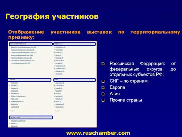 География участников Отображение участников выставок по территориальному признаку: Российская Федерация: от федеральных