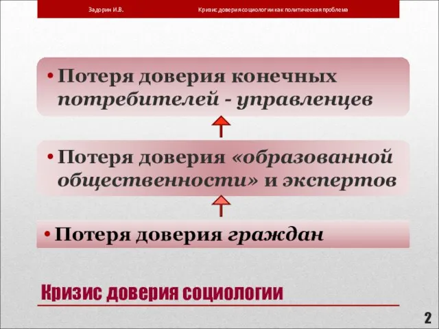 Кризис доверия социологии Потеря доверия граждан Потеря доверия «образованной общественности» и экспертов