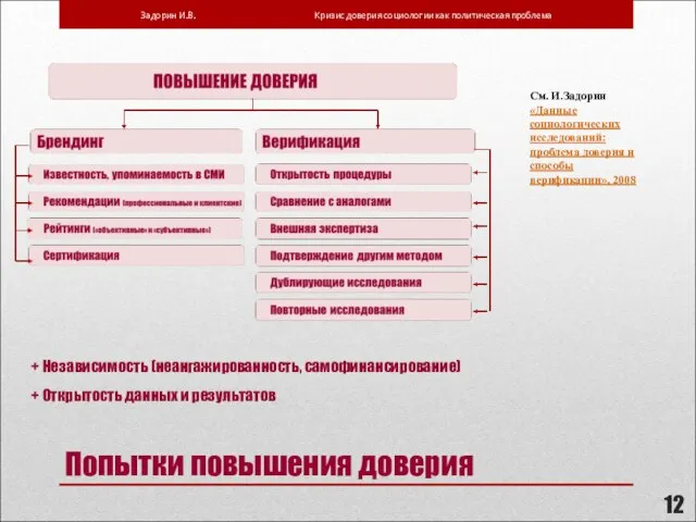 Попытки повышения доверия См. И.Задорин «Данные социологических исследований: проблема доверия и способы