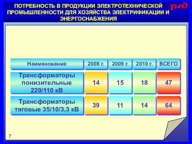 ПОТРЕБНОСТЬ В ПРОДУКЦИИ ЭЛЕКТРОТЕХНИЧЕСКОЙ ПРОМЫШЛЕННОСТИ ДЛЯ ХОЗЯЙСТВА ЭЛЕКТРИФИКАЦИИ И ЭНЕРГОСНАБЖЕНИЯ ПОТРЕБНОСТЬ В