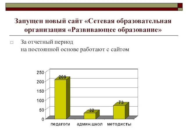 Запущен новый сайт «Сетевая образовательная организация «Развивающее образование» За отчетный период на