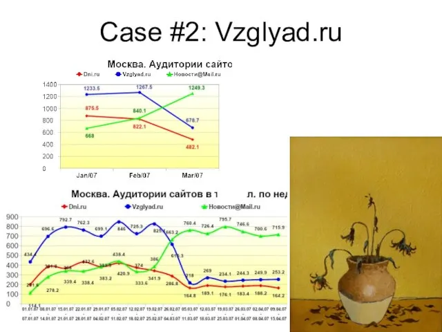 Case #2: Vzglyad.ru