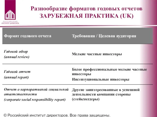 © Российский институт директоров. Все права защищены. Разнообразие форматов годовых отчетов ЗАРУБЕЖНАЯ ПРАКТИКА (UK)