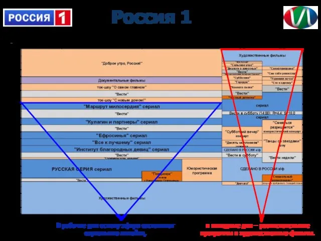 Россия 1 На телеканале «Россия 1» действует регулярная сетка. в выходные дни