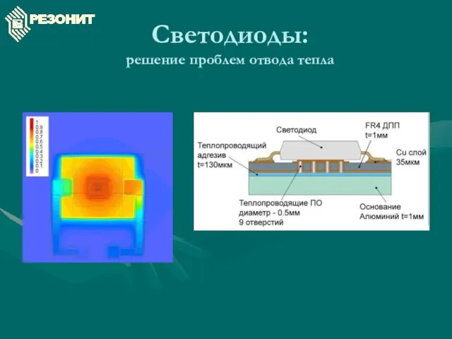 Светодиоды: решение проблем отвода тепла