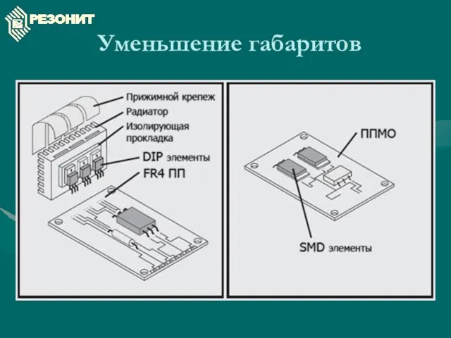 Уменьшение габаритов