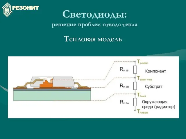 Светодиоды: решение проблем отвода тепла Тепловая модель