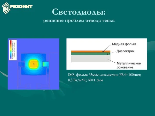 Светодиоды: решение проблем отвода тепла IMS; фольга 35мкм; диэлектрик FR4=100мкм; 0,3 Вт/м*К; Al=1,5мм