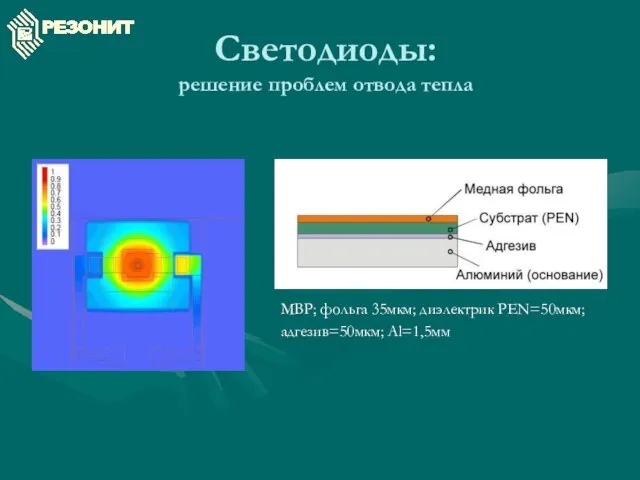 Светодиоды: решение проблем отвода тепла MBP; фольга 35мкм; диэлектрик PEN=50мкм; адгезив=50мкм; Al=1,5мм