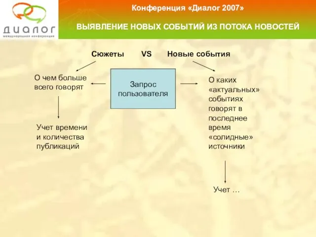 Сюжеты VS Новые события Конференция «Диалог 2007» ВЫЯВЛЕНИЕ НОВЫХ СОБЫТИЙ ИЗ ПОТОКА