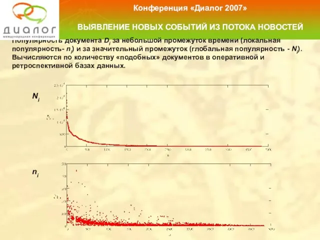 Популярность документа Di за небольшой промежуток времени (локальная популярность- ni) и за