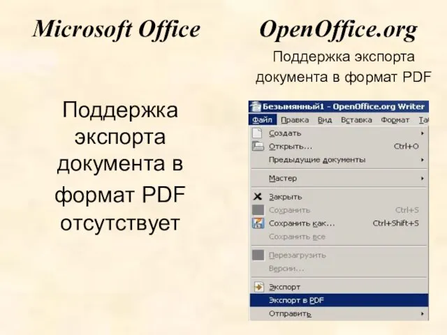 Поддержка экспорта документа в формат PDF Microsoft Office OpenOffice.org Поддержка экспорта документа в формат PDF отсутствует