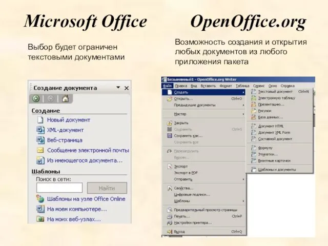 Microsoft Office OpenOffice.org Возможность создания и открытия любых документов из любого приложения