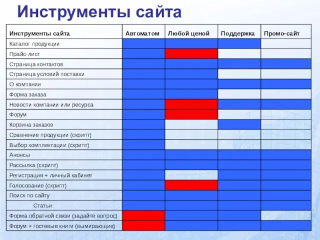 Инструменты сайта