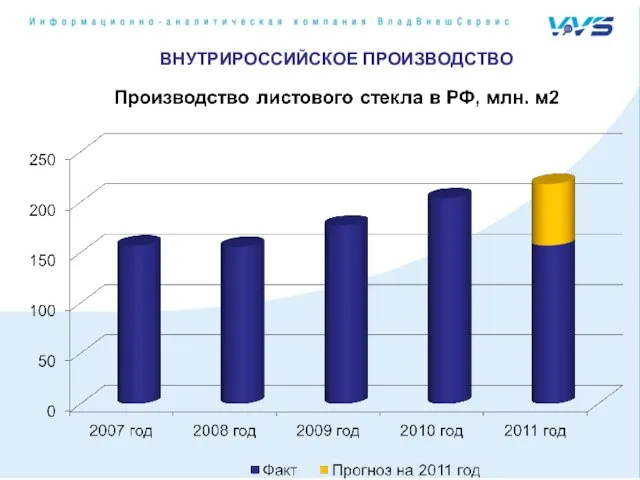 ВНУТРИРОССИЙСКОЕ ПРОИЗВОДСТВО