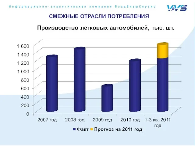 СМЕЖНЫЕ ОТРАСЛИ ПОТРЕБЛЕНИЯ