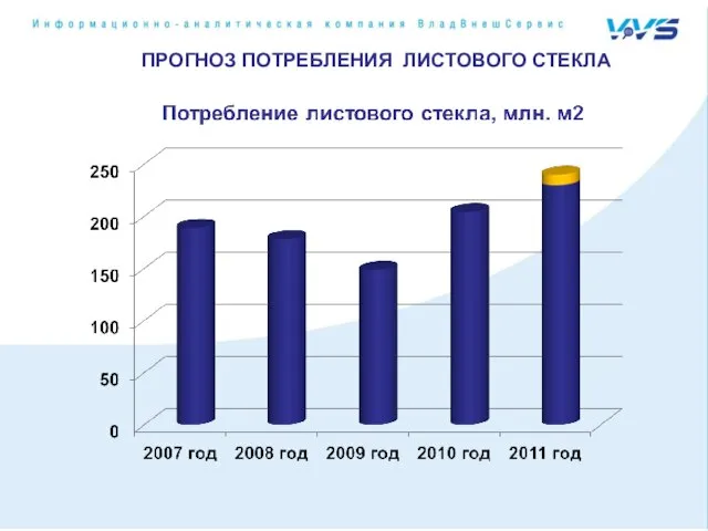 ПРОГНОЗ ПОТРЕБЛЕНИЯ ЛИСТОВОГО СТЕКЛА