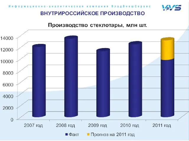 ВНУТРИРОССИЙСКОЕ ПРОИЗВОДСТВО