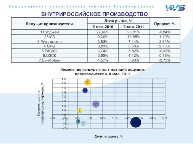 ВНУТРИРОССИЙСКОЕ ПРОИЗВОДСТВО