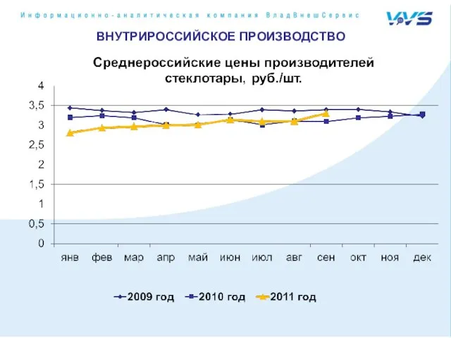 ВНУТРИРОССИЙСКОЕ ПРОИЗВОДСТВО