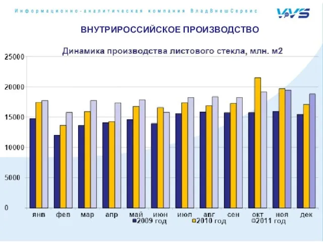 ВНУТРИРОССИЙСКОЕ ПРОИЗВОДСТВО