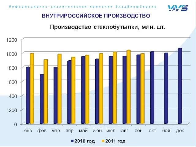 ВНУТРИРОССИЙСКОЕ ПРОИЗВОДСТВО