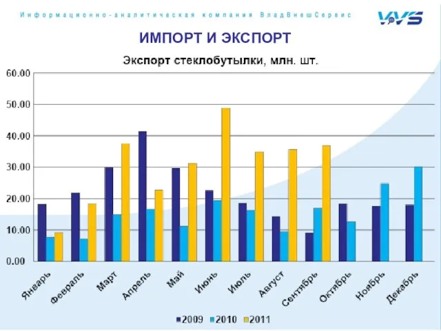 ИМПОРТ И ЭКСПОРТ