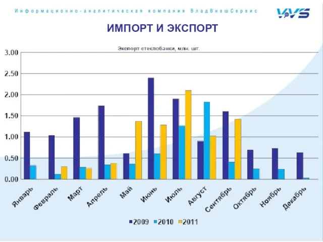 ИМПОРТ И ЭКСПОРТ