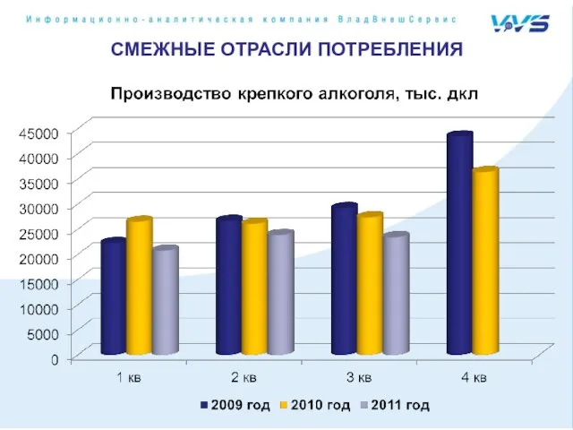 СМЕЖНЫЕ ОТРАСЛИ ПОТРЕБЛЕНИЯ