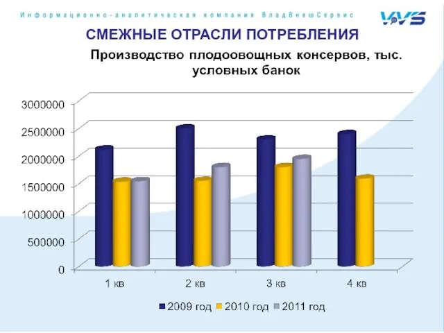 СМЕЖНЫЕ ОТРАСЛИ ПОТРЕБЛЕНИЯ