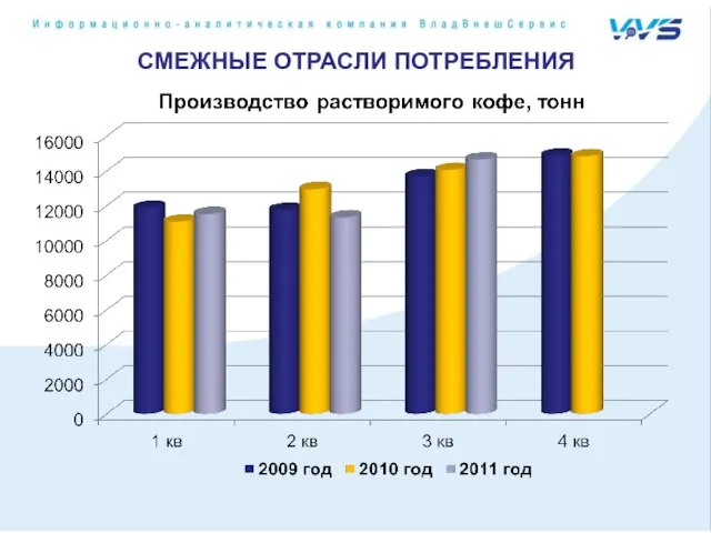 СМЕЖНЫЕ ОТРАСЛИ ПОТРЕБЛЕНИЯ