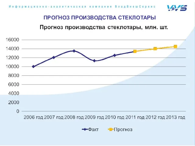 ПРОГНОЗ ПРОИЗВОДСТВА СТЕКЛОТАРЫ