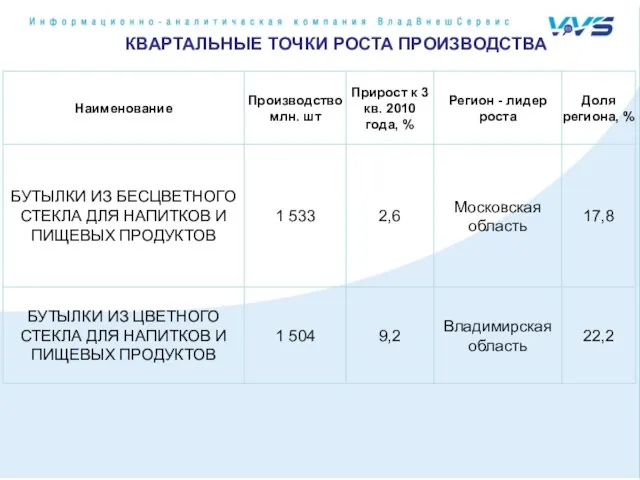 КВАРТАЛЬНЫЕ ТОЧКИ РОСТА ПРОИЗВОДСТВА